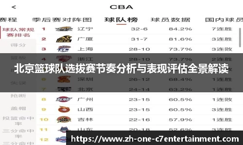 北京篮球队选拔赛节奏分析与表现评估全景解读
