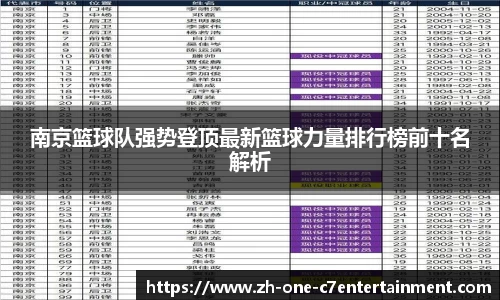 南京篮球队强势登顶最新篮球力量排行榜前十名解析